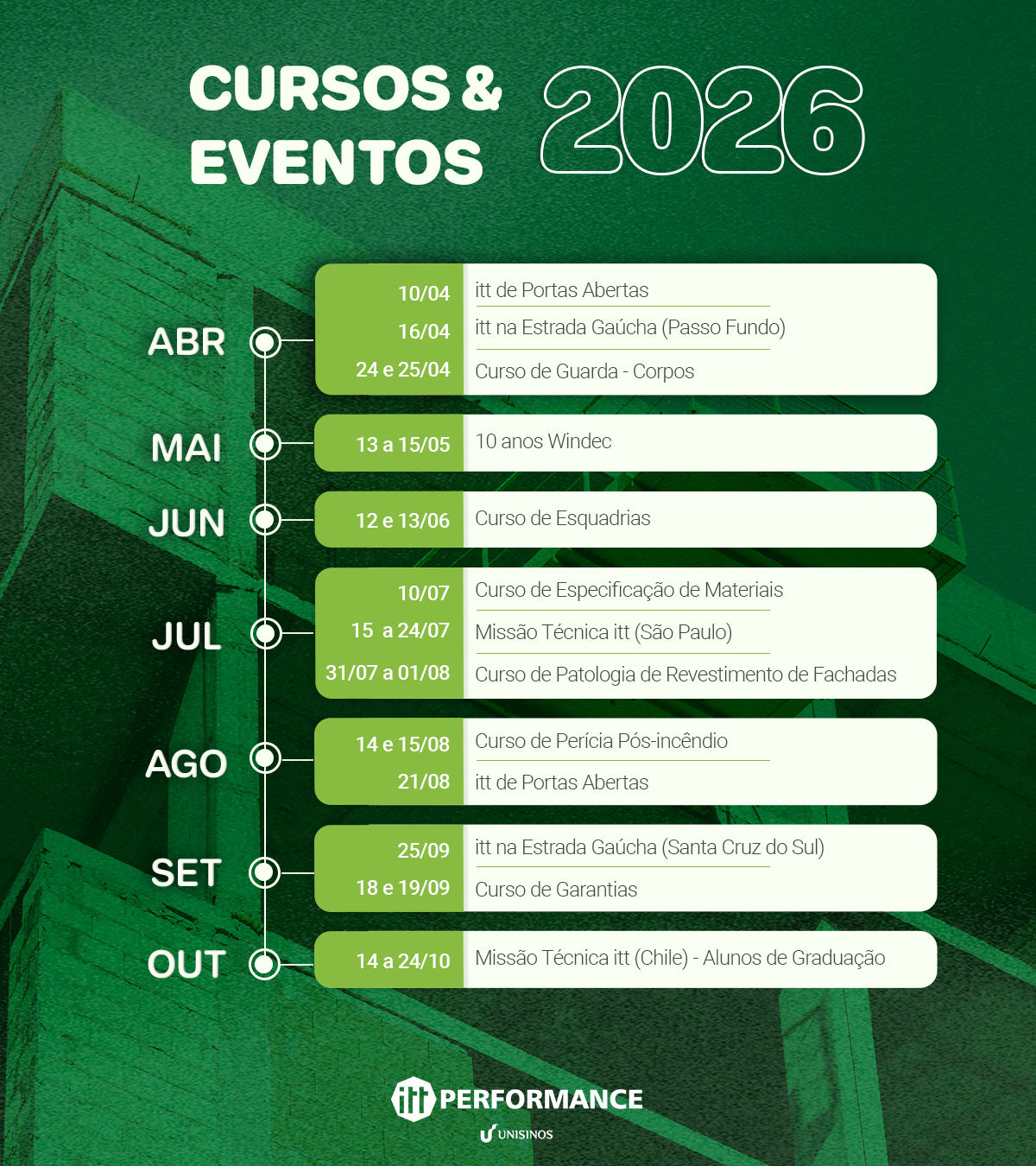 agenda itt performance