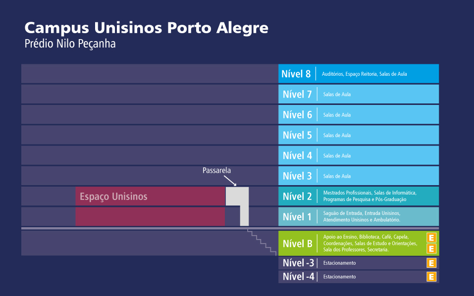 Campus Porto Alegre  Unisinos