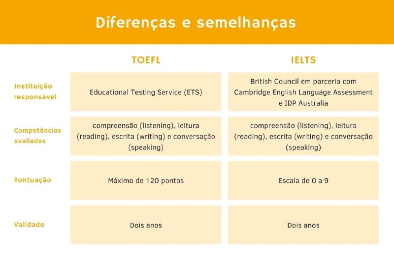 Exames de proficiência em inglês: o que é e quando buscar a certificação?