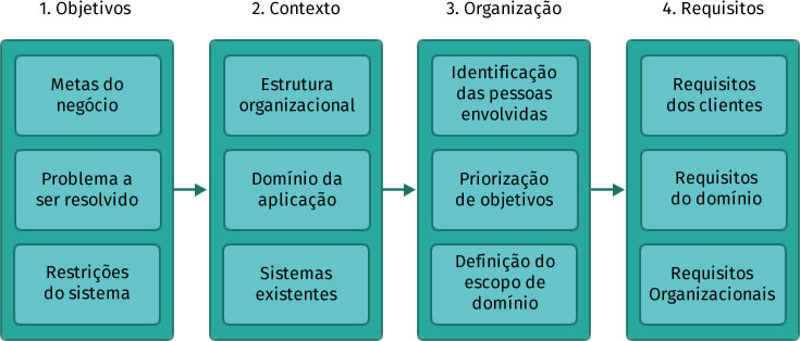 Unisinos | Técnicas para Elicitação de Requisitos